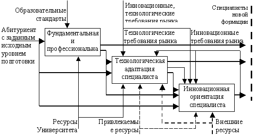 Декомпозиция задачи подготовки специалиста в среде  НОК