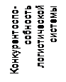 Подпись: Конкурентоспособность логистической системы